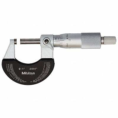 Precision Measuring - Micrometers