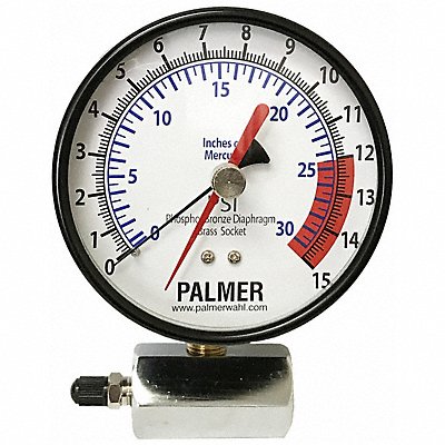 Low Pressure Gas and Water Line Gauges