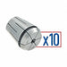 Collet Sets
