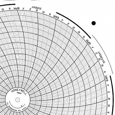 Circular Paper Chart 7Day 0 to 14 PK100