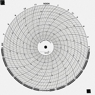 Circular Paper Chart 7 Day 0to600 PK100