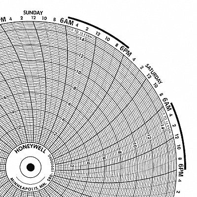 Circular Paper Chart 7 Day 0-250 PK100