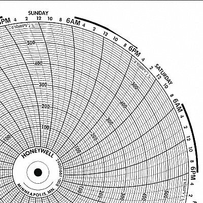 Circular Paper Chart 7 Day PK100