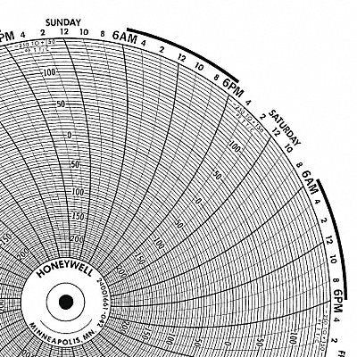 Circular Paper Chart 1 Day 0 to 50 PK100