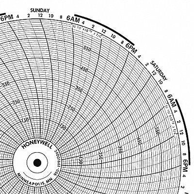 Circular Paper Chart 1 Day PK100