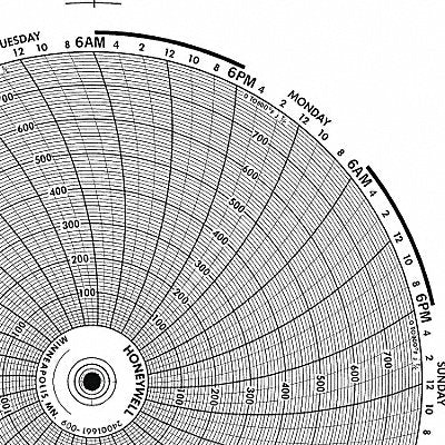 Circular Paper Chart 1 Day PK100