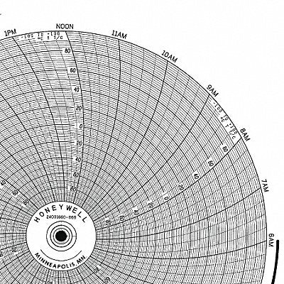 Circular Paper Chart 1 Day PK100