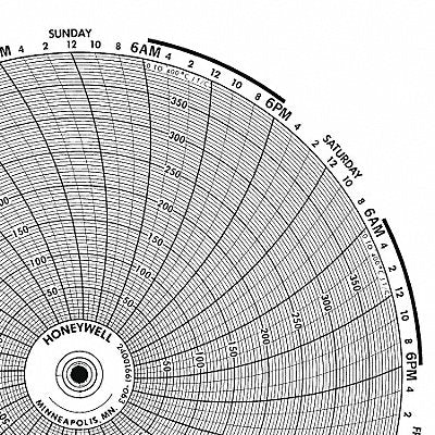 Circular Paper Chart 1 Day PK100