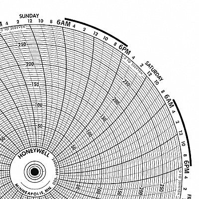 Circular Paper Chart 7 Day PK100