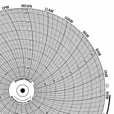 Circular Paper Chart 7 Day PK100