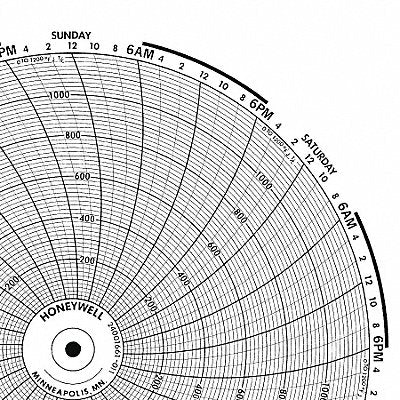 Circular Paper Chart 7 Day PK100