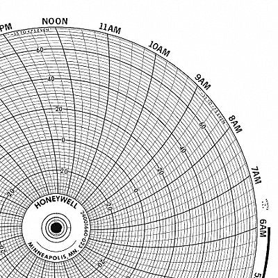 Circular Paper Chart 7 Day PK100