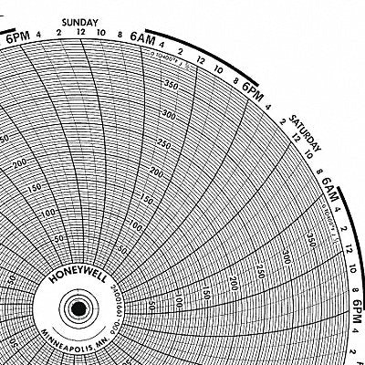 Circular Paper Chart 7 Day PK100