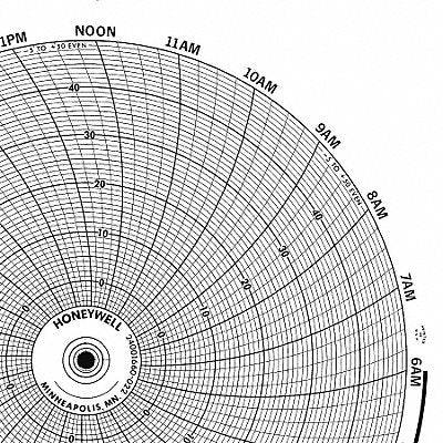 Circular Paper Chart 7 Day PK100