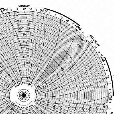 Circular Paper Chart 7 Day PK100