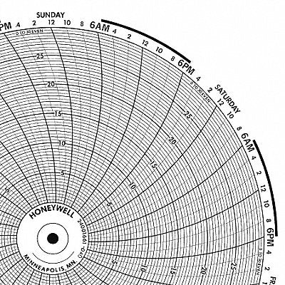 Circular Paper Chart 7 Day 0 to 30 PK100