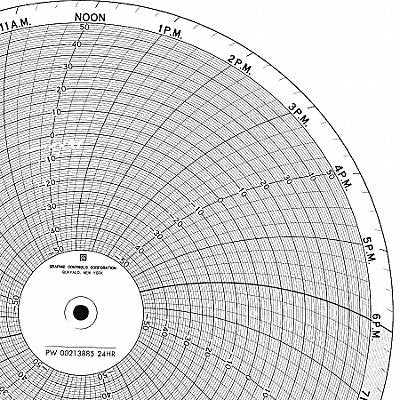 Circular Paper Chart 7 Day PK100