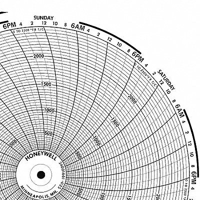 Circular Paper Chart 7 Day PK100