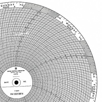 Circular Paper Chart 7 Day PK100