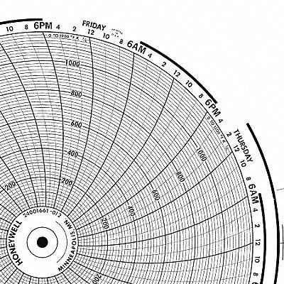 Circular Paper Chart 7 Day PK100