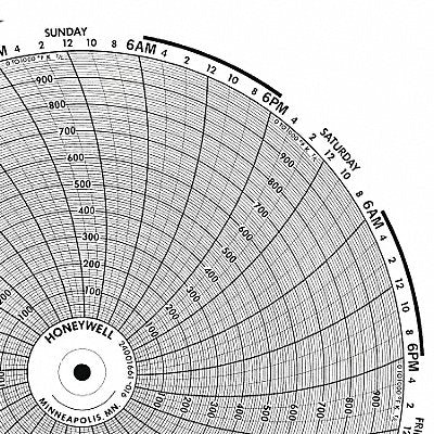 Circular Paper Chart 7 Day PK100