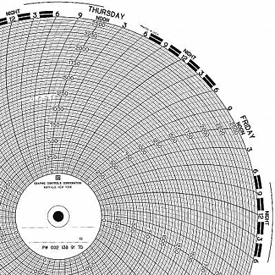 Circular Paper Chart 7 Day PK100