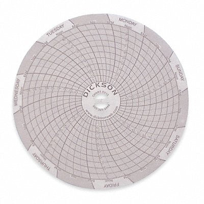 Circular Chart 4 In 0-100 7 Day PK60