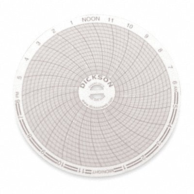Chart 4 In -20 to 120F 24 Hr PK60
