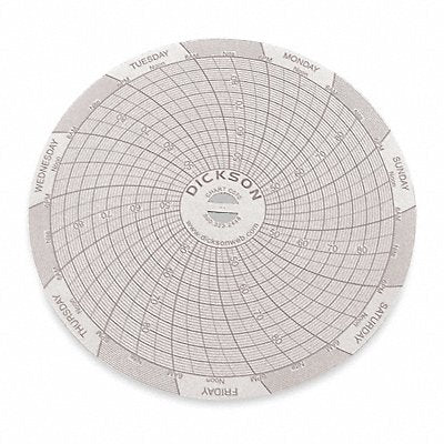 Circular Chart 4 In 45 to 90F 7 Day Pk60