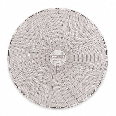 Circular Chart 6 In 0 to 500 7 Day Pk60