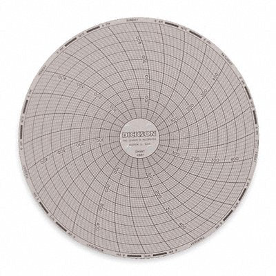 Circular Chart 6 In 0 to 500 7 Day Pk60