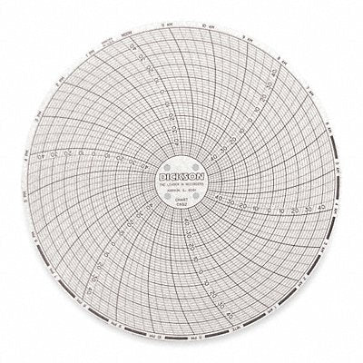 Circular Chart 6 In -50 to 50 24 Hr Pk60