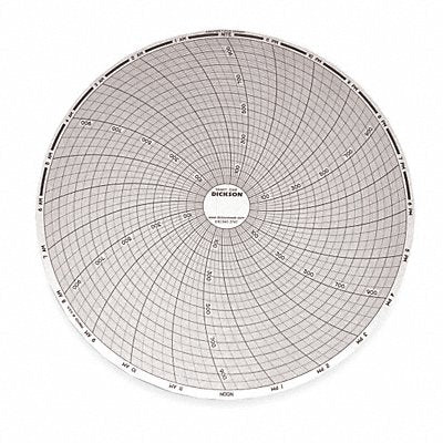 Chart 8 In 0 to 1000 24 Hr PK60