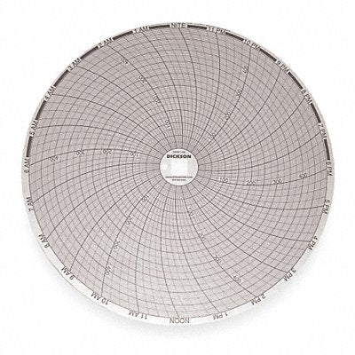 Chart 8 In 0 to 500 24 Hr PK60
