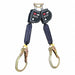 Self-Retracting Lifelines