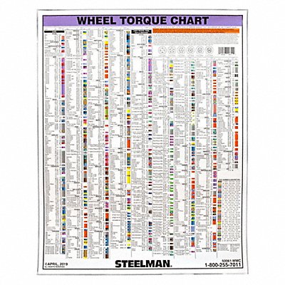 Torque Stick Extension Chart