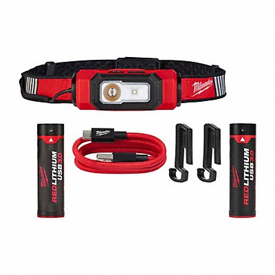 Headlamps and Headgear Mounted Lights