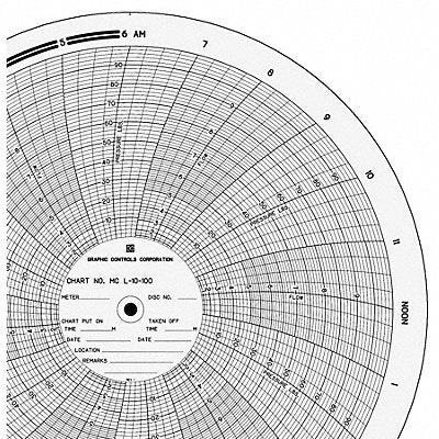 Circular Paper Chart 0to10or100 PK100