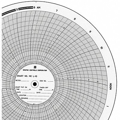 Circ Paper Chart 0to10 PK100