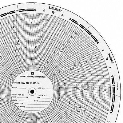 Circ Paper Chart 0 to 100 PK100