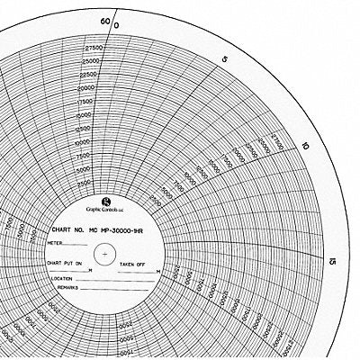 Circular Paper Chart 0 to 30K PK100