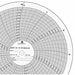 Circular Paper Chart 0 to 30K PK100