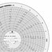 Circular Paper Chart 0to100or1500 PK100
