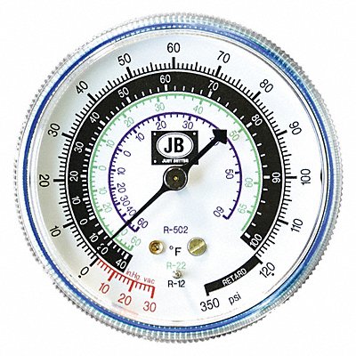Gauge