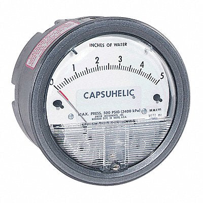 Capsuhelic Gage