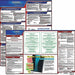LaborLaw Poster Fed/STA FL ENG 20inH 3yr