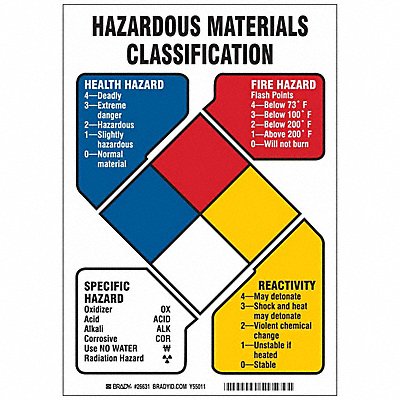 NFPA Sign 7in. H x 10in. W