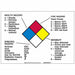 NFPA Placard 10in. H x 14in. W