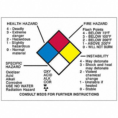 NFPA Placard 2-1/4in. H x 3-1/8in. W