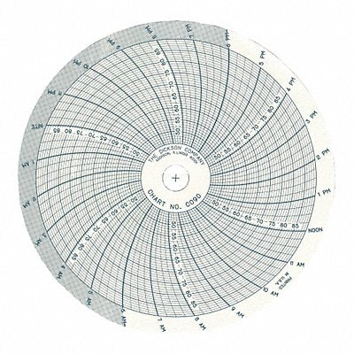 Chart 4 In +45 to 90 F 24 Hr PK60